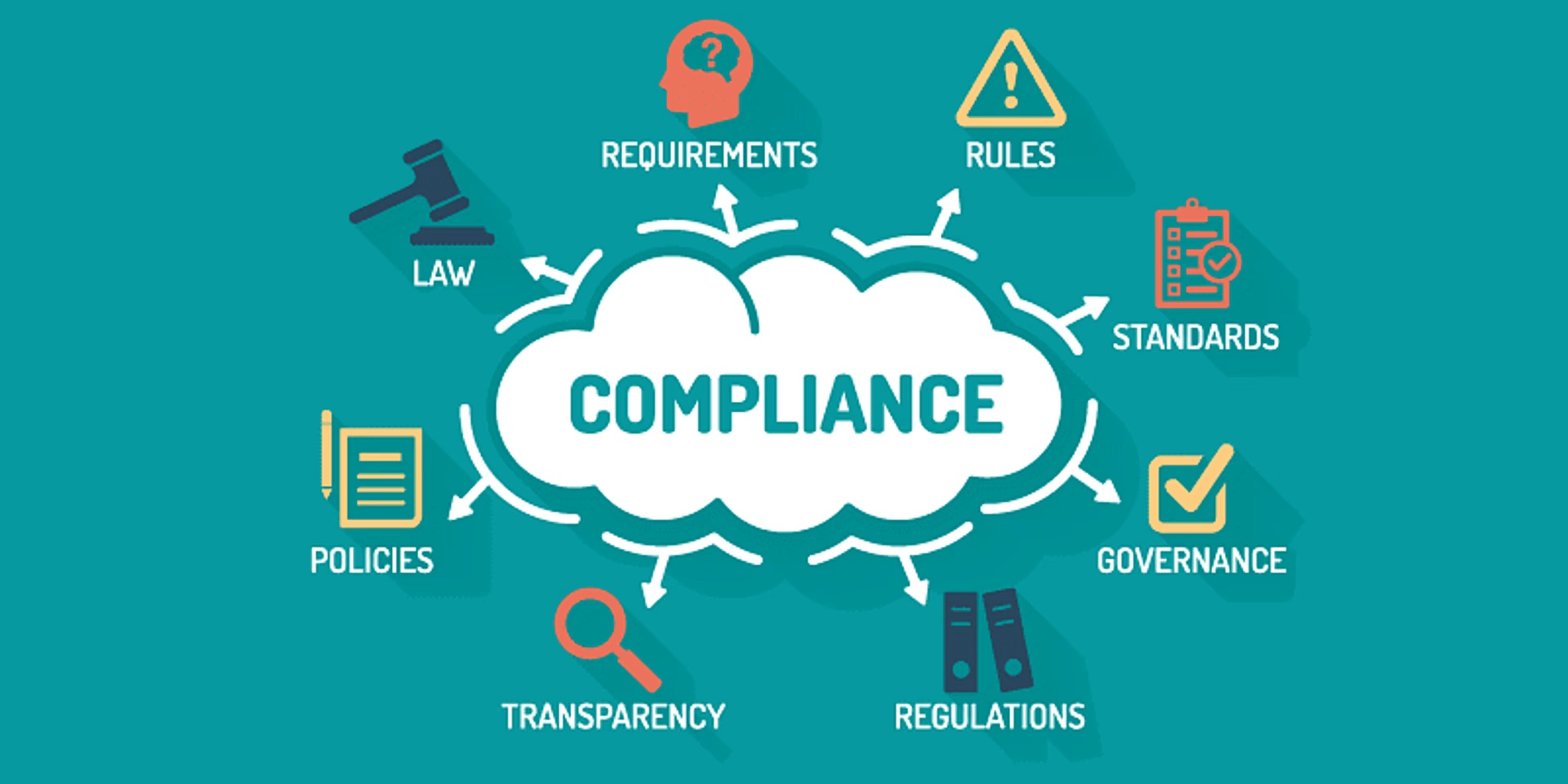 Annual Compliances