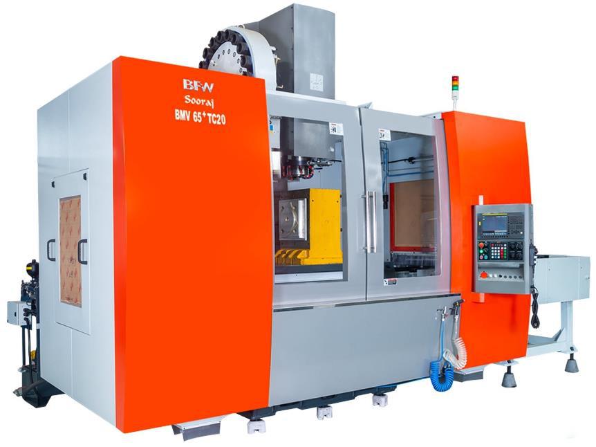Machine Loans